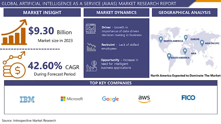 Artificial Intelligence As A Service (AIaaS) Market 2032