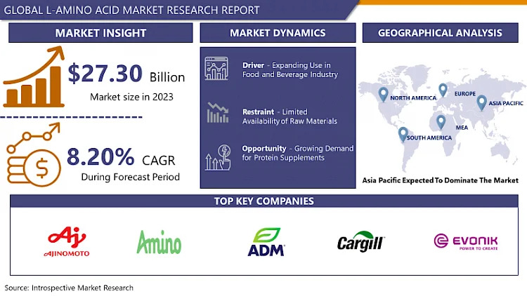 L-Amino Acid Market to Capture a CAGR of 8.20% by 2032