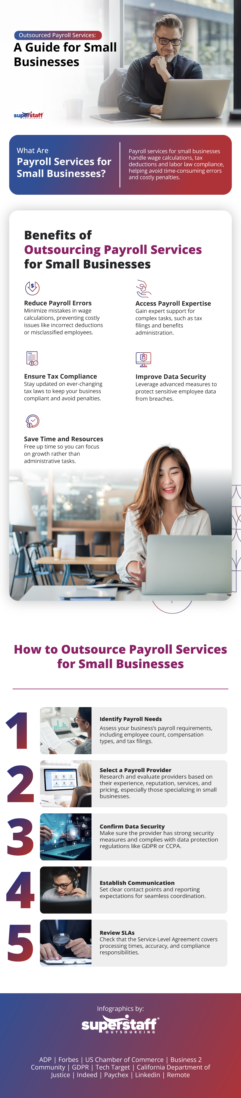 Payroll Services